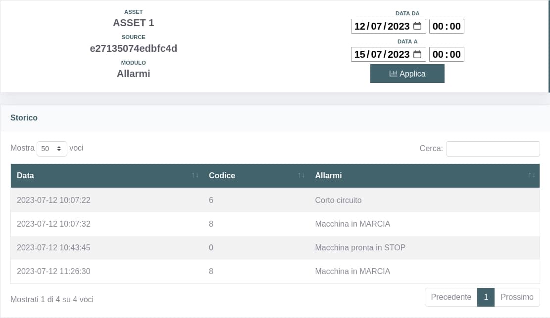 4Indy - Modulo Allarmi
