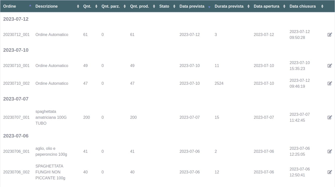 4Indy - Modulo Storico Commesse
