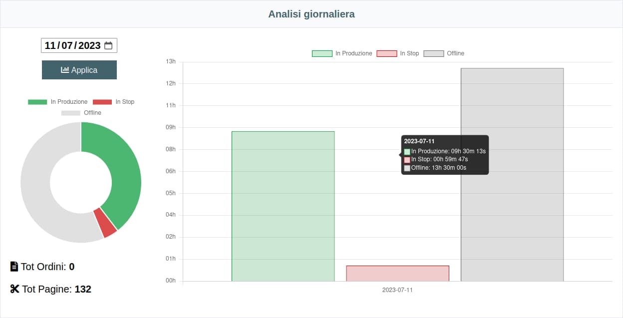 4Indy - Modulo Analisi Produzione Giornaliera