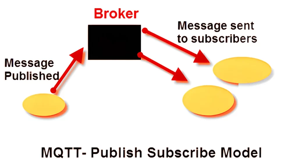 MQTT_Publish-Subscribe_Model